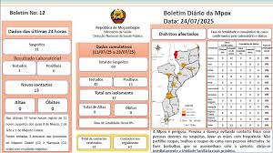 Boletim Diário da Mpox