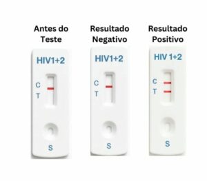 ANARME suspende testes rápidos para HIV, malária e sífilis da Meril Diagnostics em Moçambique após alerta da OMS
